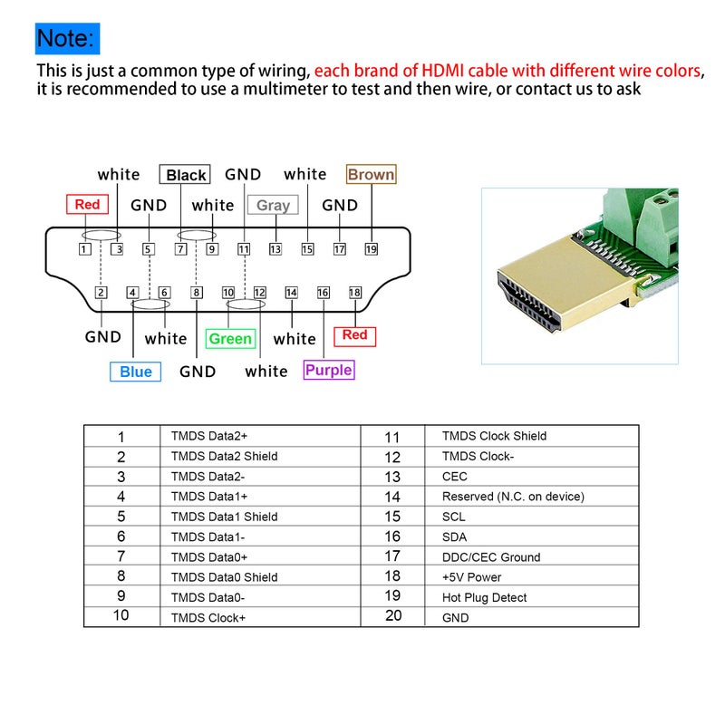 SinLoon HDMI Solderless Adapter Gold Plated HDMI Extension Cable Connector Signals Terminal Breakout Board Free Welding Connector with Plastic Cover Screwdriver - Image 5